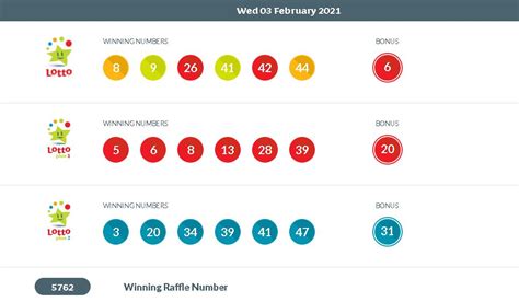 irish lottery results checker 3 draws|Irish Lotto Results and Winning Numbers.